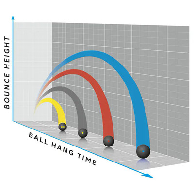 Dunlop Progress Red Dot Squashball 1St.