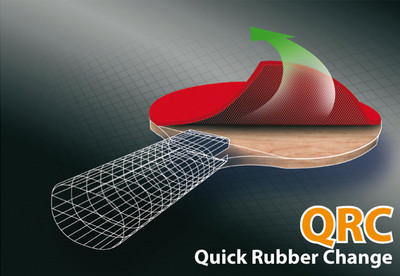 Okładzina Donic-Schildkrot QRC Level 3000 Energy