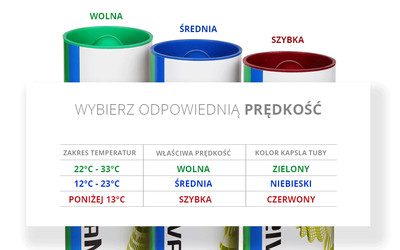 Lotki Yonex Mavis 350 Slow Yellow