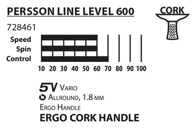 Zestaw Donic-Schildkrot Persson 600