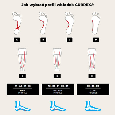 CURREX AcePro Dynamic Insoles - High Profile